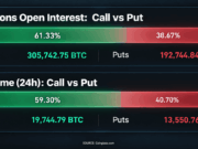 Bitcoin Options Traders Turn Bullish for the First Time in 12 Months