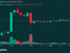 Bitcoin Price Faces $82K Wall as Weekend Momentum Fizzles