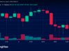 Bitcoin Price Gets Squeezed Below $78K as Bulls Defend the Floor
