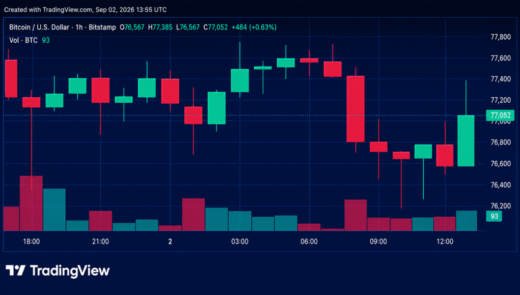 bitcoin-price-gets-squeezed-below-78k-as-bulls-defend-the-floor.png