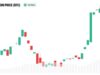 Arthur Hayes Calls CLARITY Act ‘Nonsense’ as Bitcoin Tops $80K