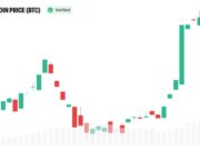 Arthur Hayes Calls CLARITY Act ‘Nonsense’ as Bitcoin Tops $80K