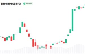 Arthur Hayes Calls CLARITY Act ‘Nonsense’ as Bitcoin Tops $80K