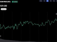 Bitcoin Reclaims $87K as Bull Market Momentum Builds