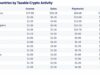 Over 90% of France’s Crypto Gains Go Undeclared