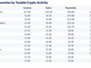 Over 90% of France’s Crypto Gains Go Undeclared