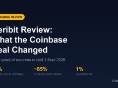 Deribit Review 2026: Fees, Safety