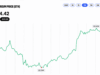 Ethereum Price Retreats From $2,668 as Momentum Starts to Fray