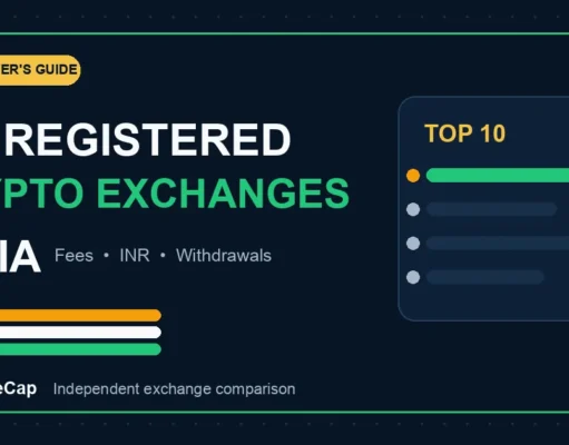 10 Best FIU Registered Crypto Exchanges in India (2026)