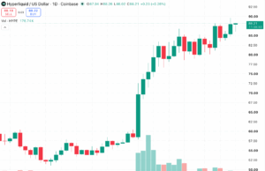HYPE Price Hits Record $89.67 as UBS, Jane Street Hold HYPE ETFs
