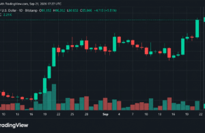 Massive Short Squeeze Sends Bitcoin Price Above $86,000