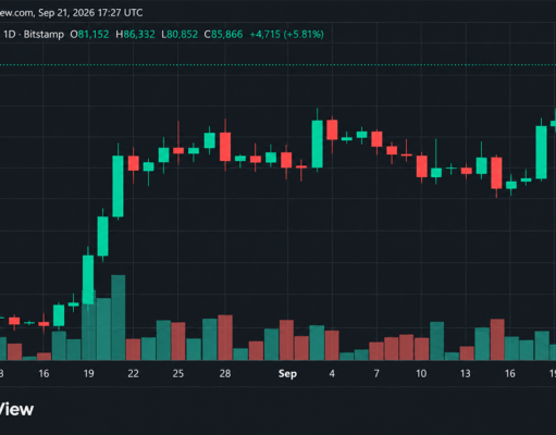 Massive Short Squeeze Sends Bitcoin Price Above $86,000