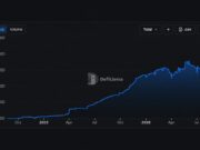 Ripple’s RLUSD Sets a $2.44B Record, Mostly Outside the XRP Ledger