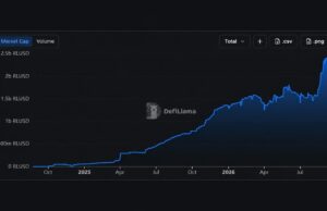 Ripple’s RLUSD Sets a $2.44B Record, Mostly Outside the XRP Ledger
