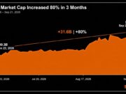 Strategy’s Market Cap Soared 80% in 3 Months; The Stock Rose 54%