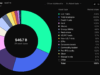 Tokenized RWAs Hit $46.7B as Ethereum Holds Nearly Half the Market