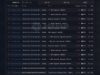 Who’s Behind the $408 Million ETH Move to Exchanges?