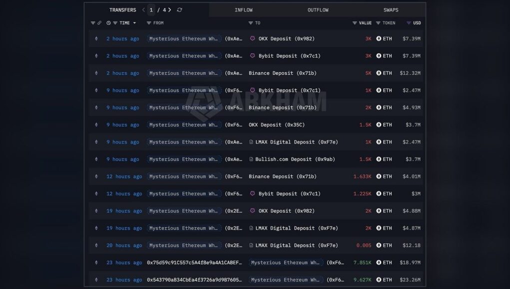 whos-behind-the-408-million-eth-move-to-exchanges_nwmk.jpg