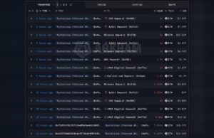 Who’s Behind the $408 Million ETH Move to Exchanges?
