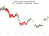 Retail Traders Have Left Bitcoin Futures: Can BTC USD Sweep $80,000 and Bounce?