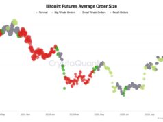 Retail Traders Have Left Bitcoin Futures: Can BTC USD Sweep $80,000 and Bounce?