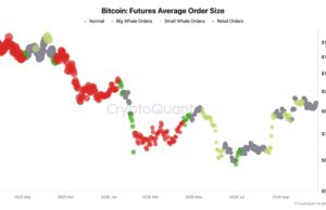Retail Traders Have Left Bitcoin Futures: Can BTC USD Sweep $80,000 and Bounce?