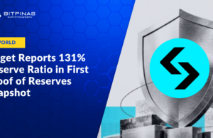 Bitget Reports 131% Reserve Ratio in First Proof of Reserves Snapshot Following $388 Million Incident