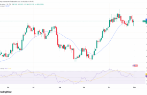 Bitcoin Price Could Fall as Dollar Debasement Trade Unravels, Connection Capital Founder Warns