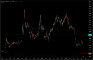 Claude AI Predicts BCH Price Action After Bitcoin Cash Explodes 35% on CME News