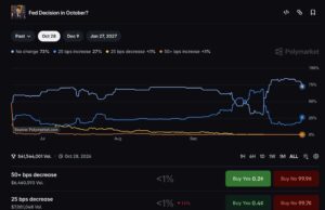 Will a Fed Hold Ease Bitcoin Pressure as Hike Bets Rise Toward December?