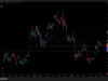 Bitcoin Price Rebound Faces a Fresh $82K Test: Will It Survive the Weekend?