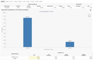BTC USD Touched $83,000 With Everything Going Its Way, and Still Could Not Hold It