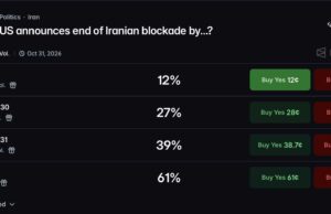 Iran War Polymarket Odds: 60% See Blockade End by March