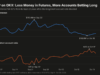 XRP Traders Cut Binance Leverage by a Quarter in Under a Month, and the Ones Left Are Leaning Long