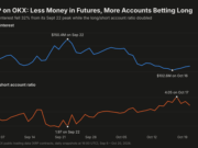 XRP Traders Cut Binance Leverage by a Quarter in Under a Month, and the Ones Left Are Leaning Long