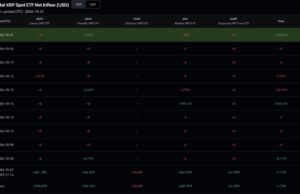 Franklin’s XRP ETF Buys $2.25 Million as Bitwise’s Fund Sells: Is Wall Street Losing Interest in XRP, or Just Waiting?