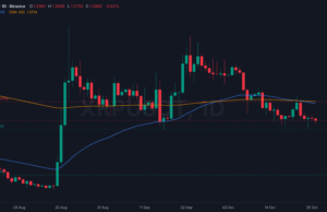 Aviva Investors Brings £22 Billion Sterling Fund to the XRP Ledger: So Why Is XRP Still Stuck Below $1.30?