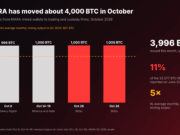 MARA Sends Another 1,000 BTC to BitGo, Its Fourth Big Transfer in October: Can BTC USD Absorb It?