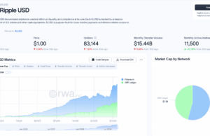 RLUSD Growth Adds Liquidity, But What Does it Mean for XRP Ripple?