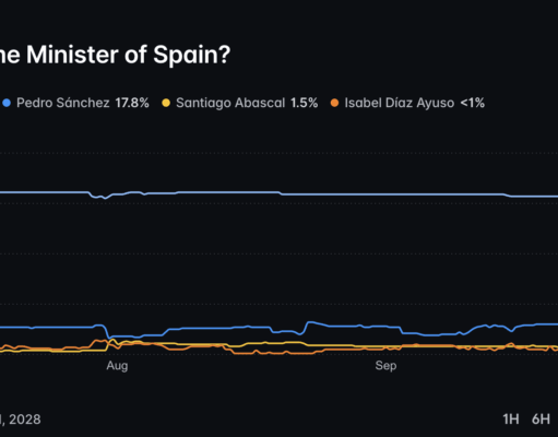 Spain’s Housing Pressure Puts Sánchez’s Election Strategy to the Test