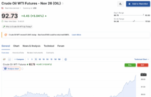 Oil and Treasury Yields Put the BTC USD Recovery Narrative to Test
