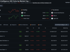 AI Crypto Tokens Take South Korea by Storm, Overtaking Ripple XRP