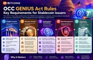 OCC GENIUS Act Rules Could Reshape the US Stablecoin Market