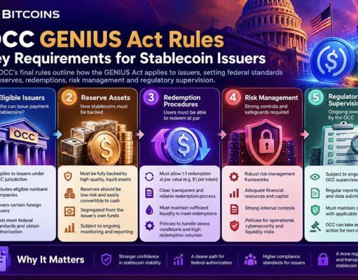 OCC GENIUS Act Rules Could Reshape the US Stablecoin Market