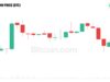 Analyst Sees Bitcoin Beyond $175K as Market Structure Shifts