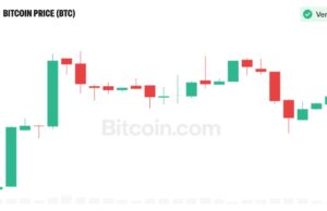 Analyst Sees Bitcoin Beyond $175K as Market Structure Shifts
