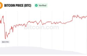 Analyst Sees Bitcoin Path to $97K as Weak Jobs Data Shift Fed Odds