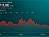 Bitcoin Price Walks a Tightrope as Bears Circle the $82K Zone