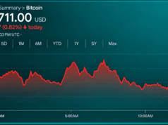 Bitcoin Price Walks a Tightrope as Bears Circle the $82K Zone