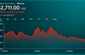 Bitcoin Price Walks a Tightrope as Bears Circle the $82K Zone